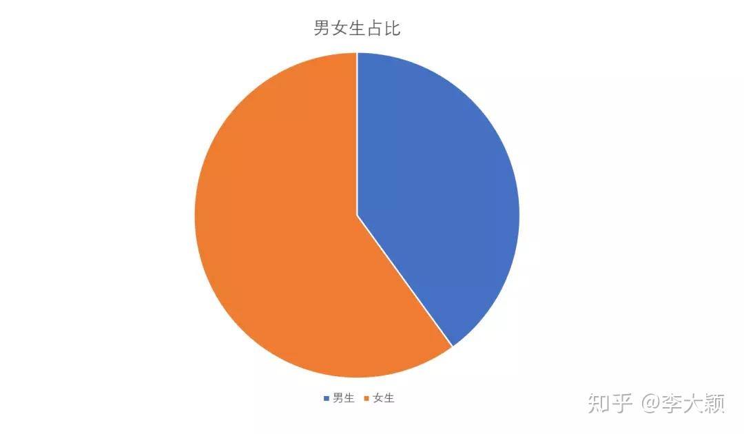 图表动态_高级的图表_多家公司高级动态图表excel