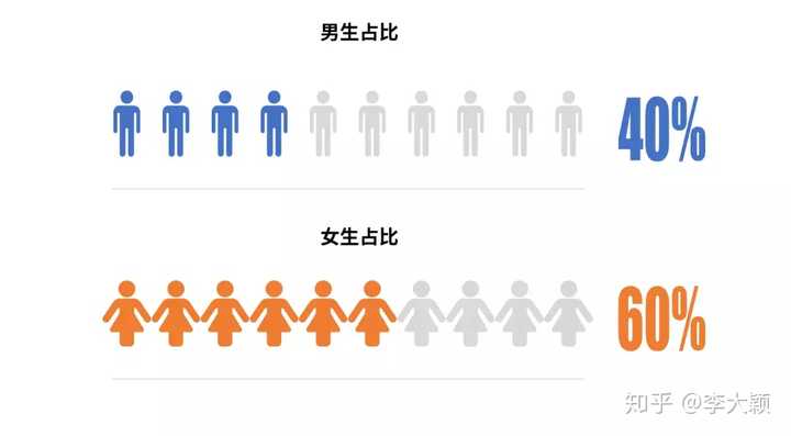 高级的图表_图表动态_多家公司高级动态图表excel