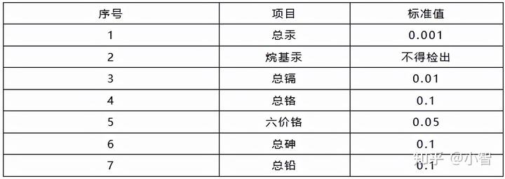 污水文_文冲污水自来水_新乡化纤厂文污水