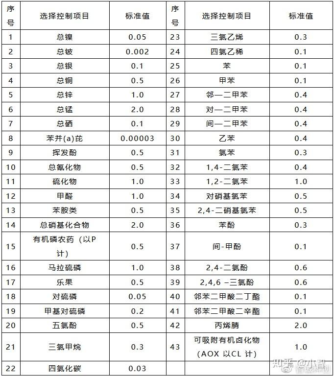 文冲污水自来水_新乡化纤厂文污水_污水文