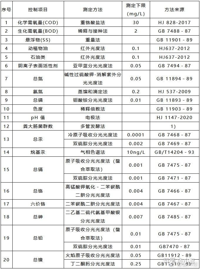 污水文_文冲污水自来水_新乡化纤厂文污水