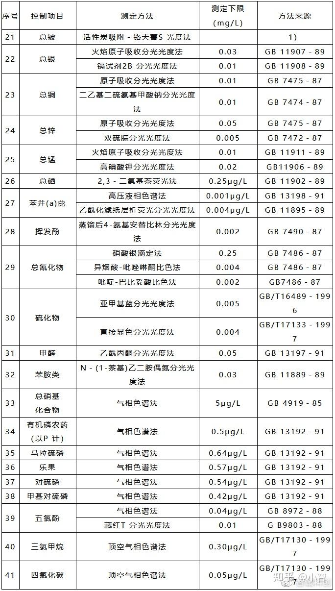 文冲污水自来水_污水文_新乡化纤厂文污水