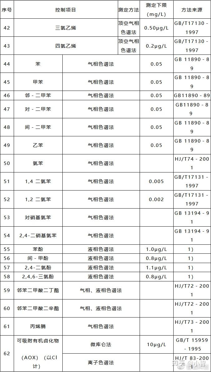 污水文_新乡化纤厂文污水_文冲污水自来水