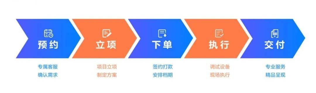 视频动态宣传公司怎么做_公司视频动态宣传_视频动态宣传公司简介