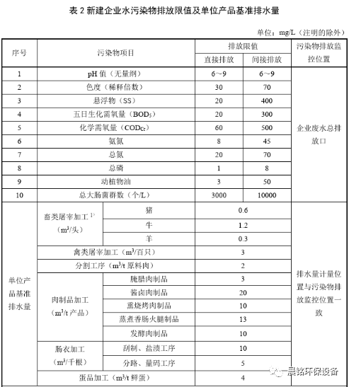 污水厂粗格栅常见故障_污水格栅_污水粗格栅