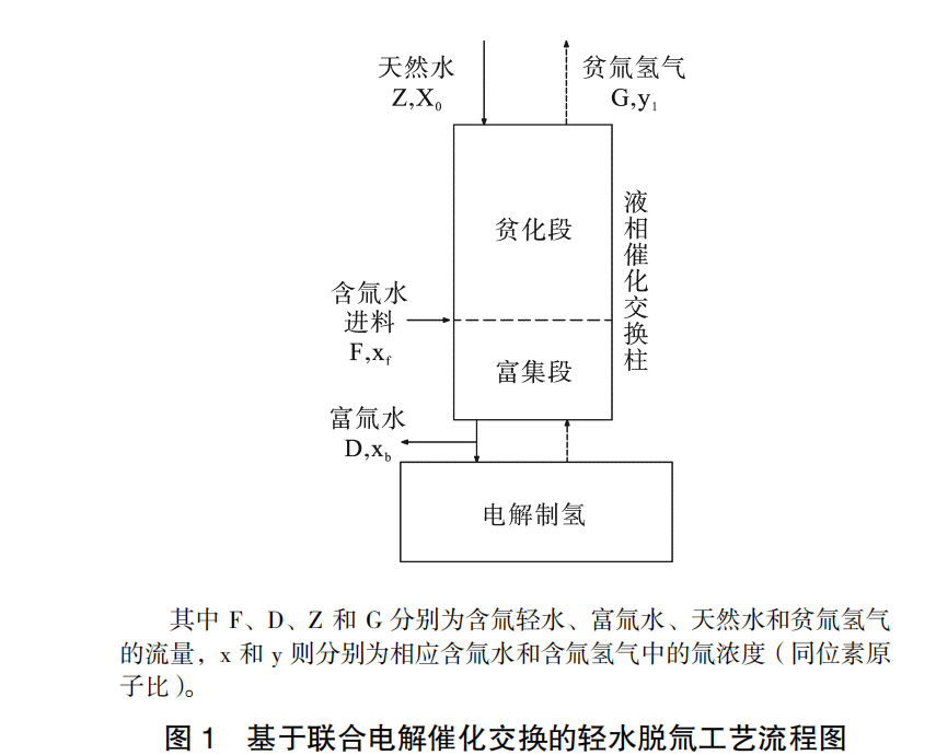 核污水的排放_日方排放核污水的理由_核污水排放方案