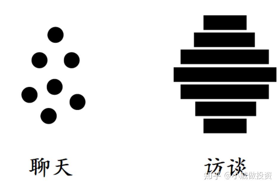 公司访谈的目的_公司动态访谈怎么写好_访谈动态写好公司怎么写