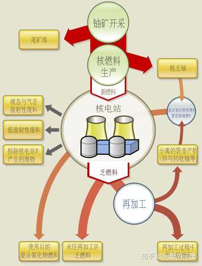 进口核废料有什么用_中国进口核废料_核废料处置现状