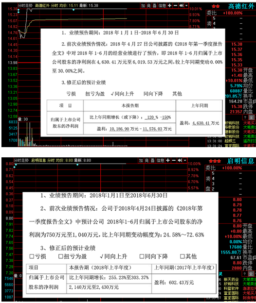 动态市盈率是按季报算吗_上市公司动态市盈率高好吗_动态市盈率公司年报