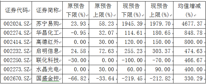 动态市盈率公司年报_动态市盈率是按季报算吗_上市公司动态市盈率高好吗