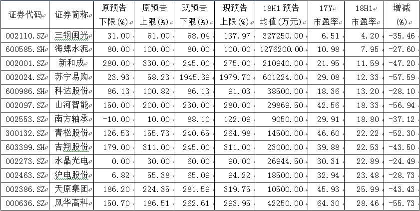 上市公司动态市盈率高好吗_动态市盈率公司年报_动态市盈率是按季报算吗