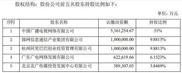 广电网络公司企业动态_广电动态网络企业公司有哪些_广电网络公司整合的最新消息