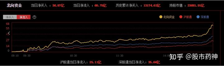 低估值环保股_环保股低迷_低估环保股