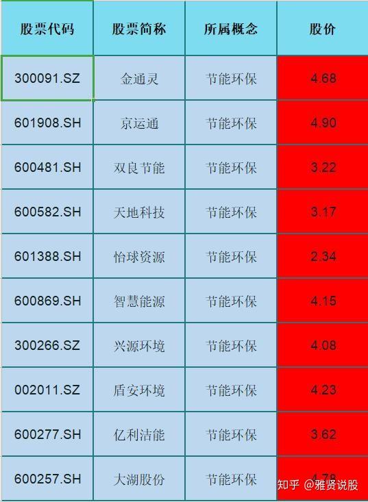 低估环保股_环保低估值龙头股_环保股的估值