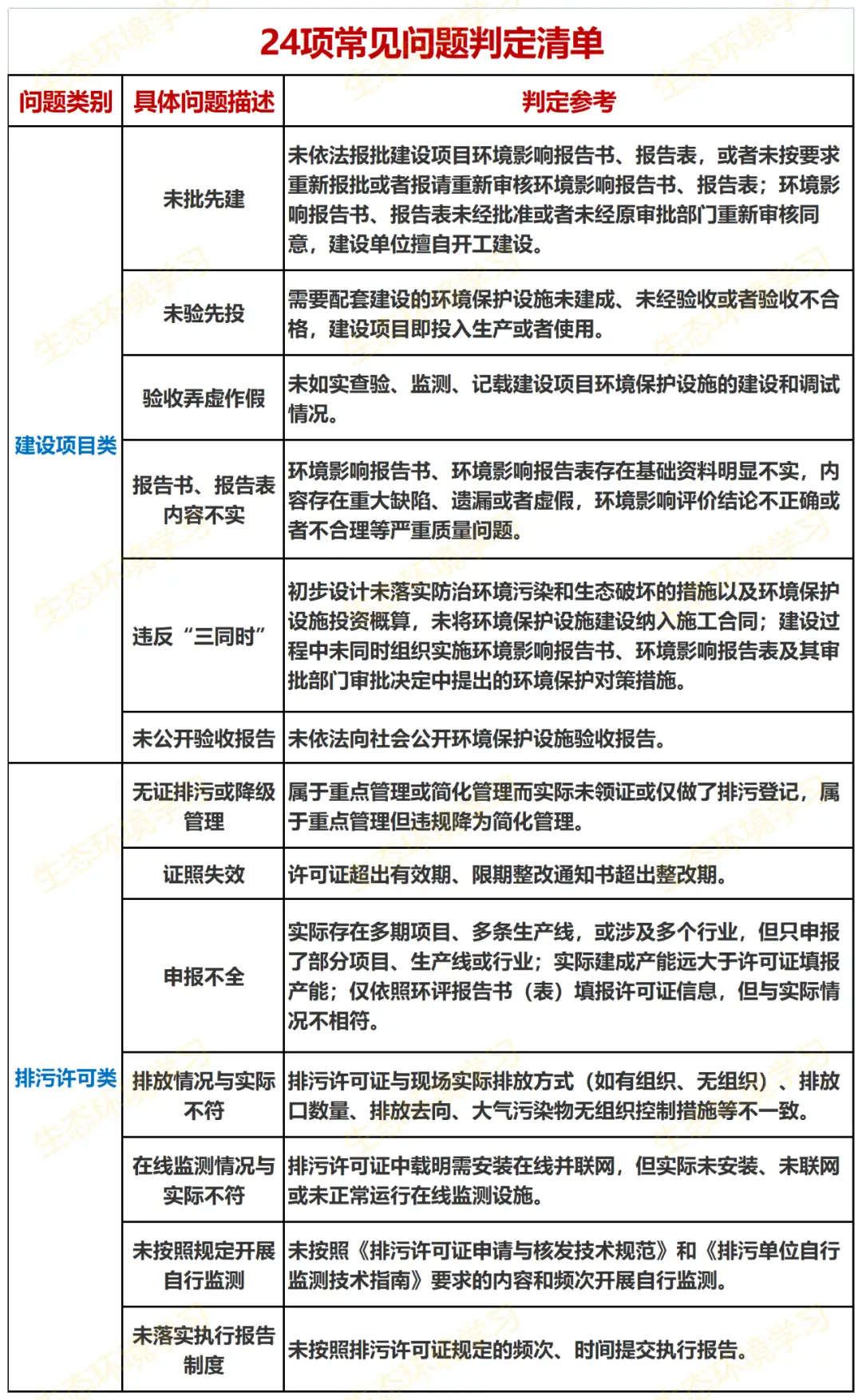 废水工业制度设备处理管理方案_工业废水处理设备管理制度_废水处理设施管理制度