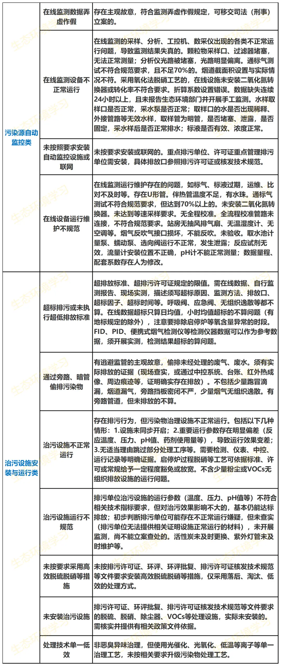 废水工业制度设备处理管理方案_工业废水处理设备管理制度_废水处理设施管理制度