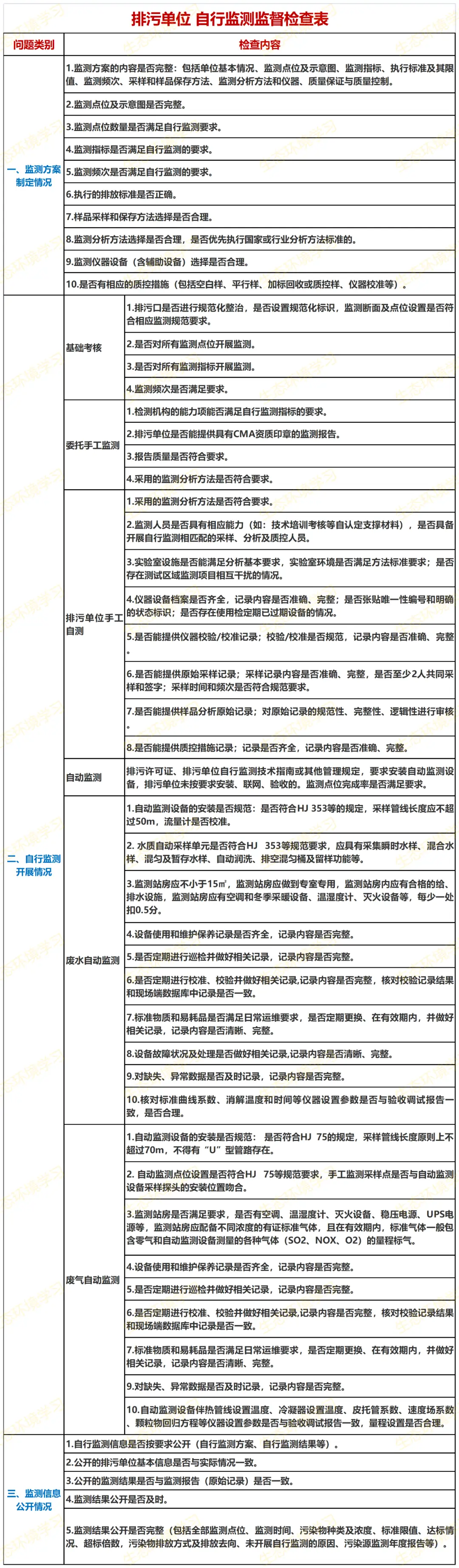 工业废水处理设备管理制度_废水处理设施管理制度_废水工业制度设备处理管理方案