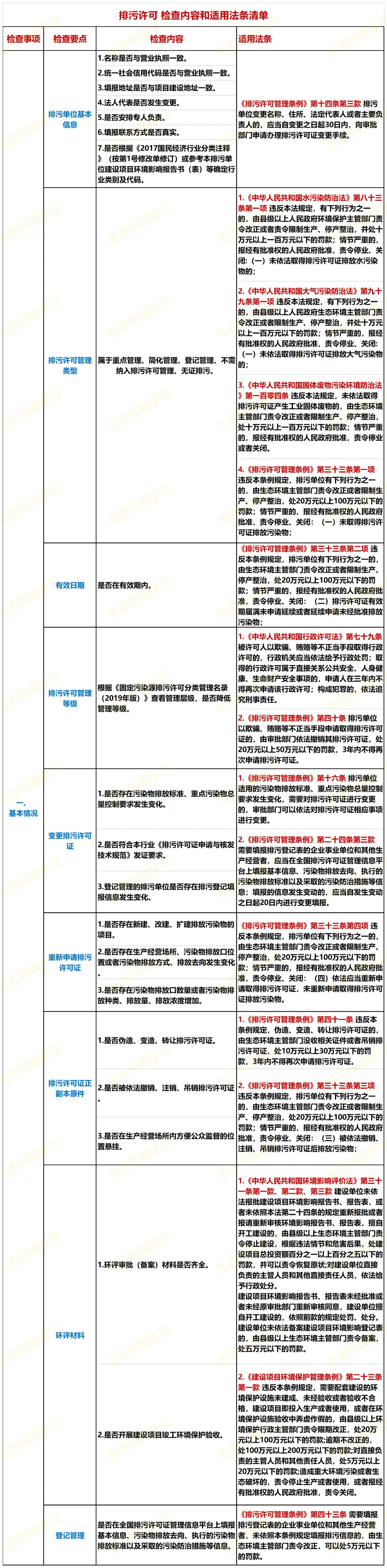 废水处理设施管理制度_废水工业制度设备处理管理方案_工业废水处理设备管理制度