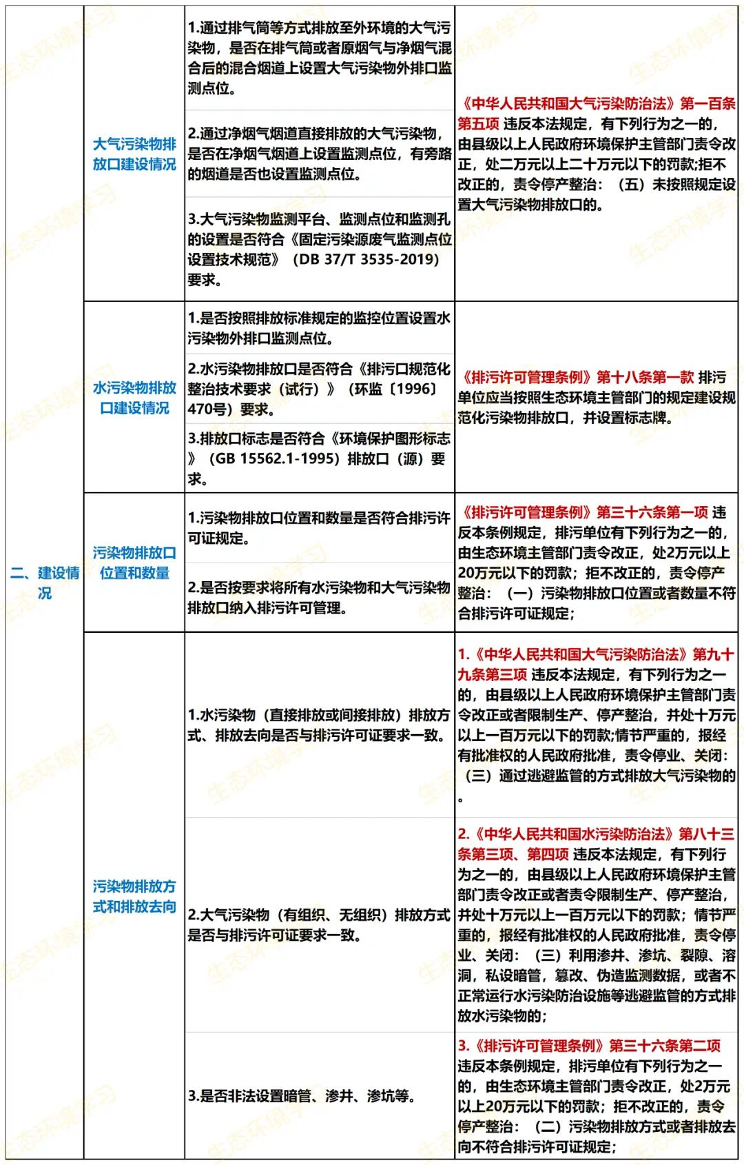 废水工业制度设备处理管理方案_废水处理设施管理制度_工业废水处理设备管理制度