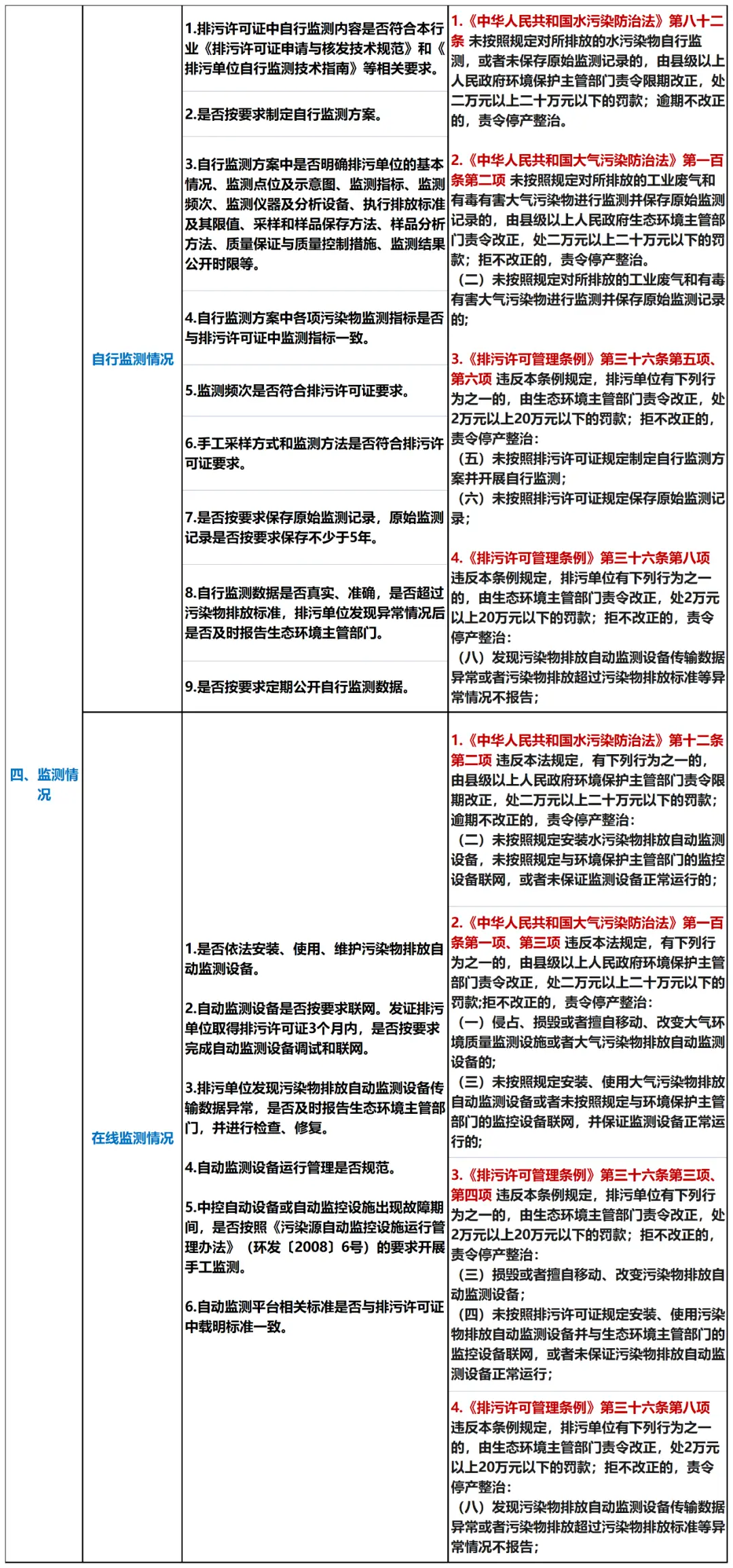 工业废水处理设备管理制度_废水处理设施管理制度_废水工业制度设备处理管理方案