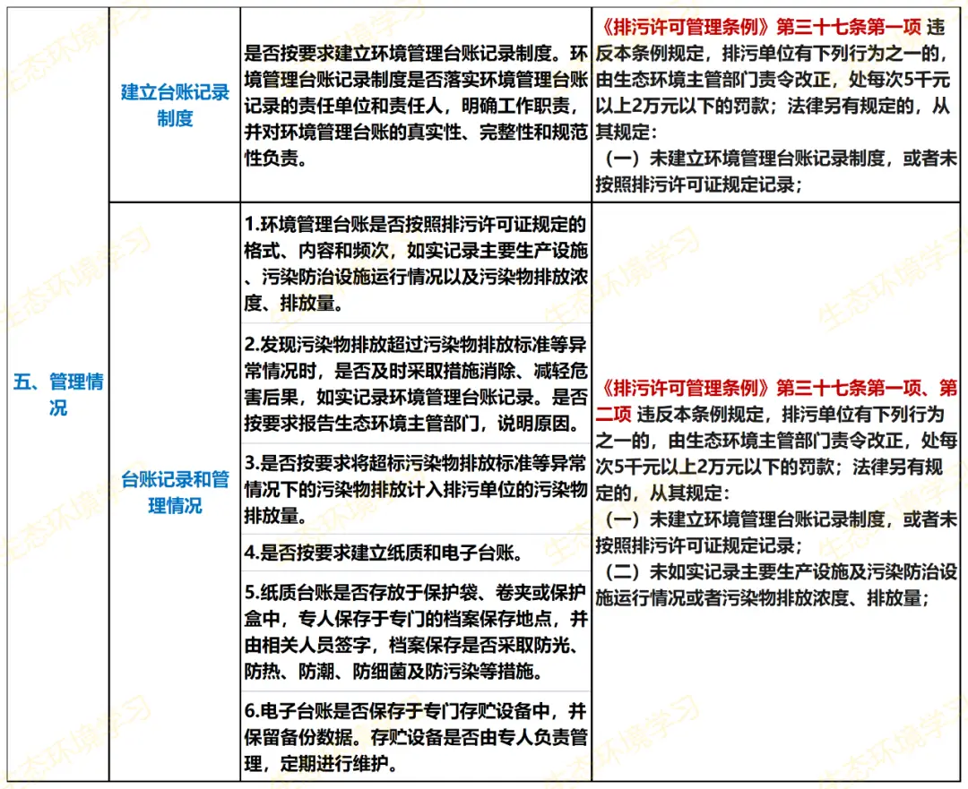 废水处理设施管理制度_工业废水处理设备管理制度_废水工业制度设备处理管理方案