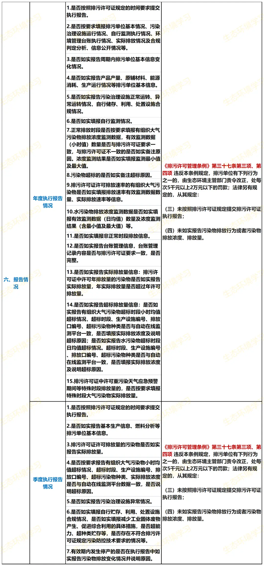 工业废水处理设备管理制度_废水工业制度设备处理管理方案_废水处理设施管理制度