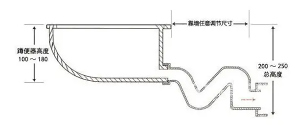 换污水管道_污水管更换_污水水管