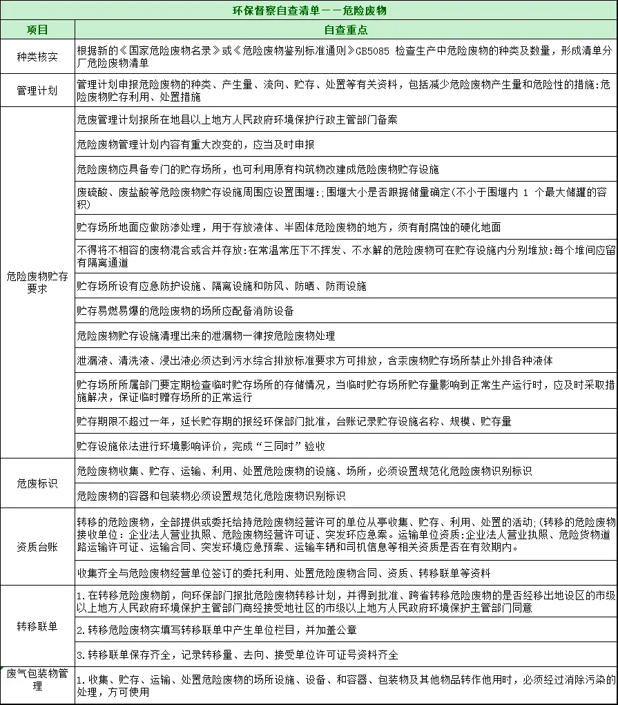 工业废水处理设备管理制度_废水工业制度设备处理管理规范_废水处理设施管理制度