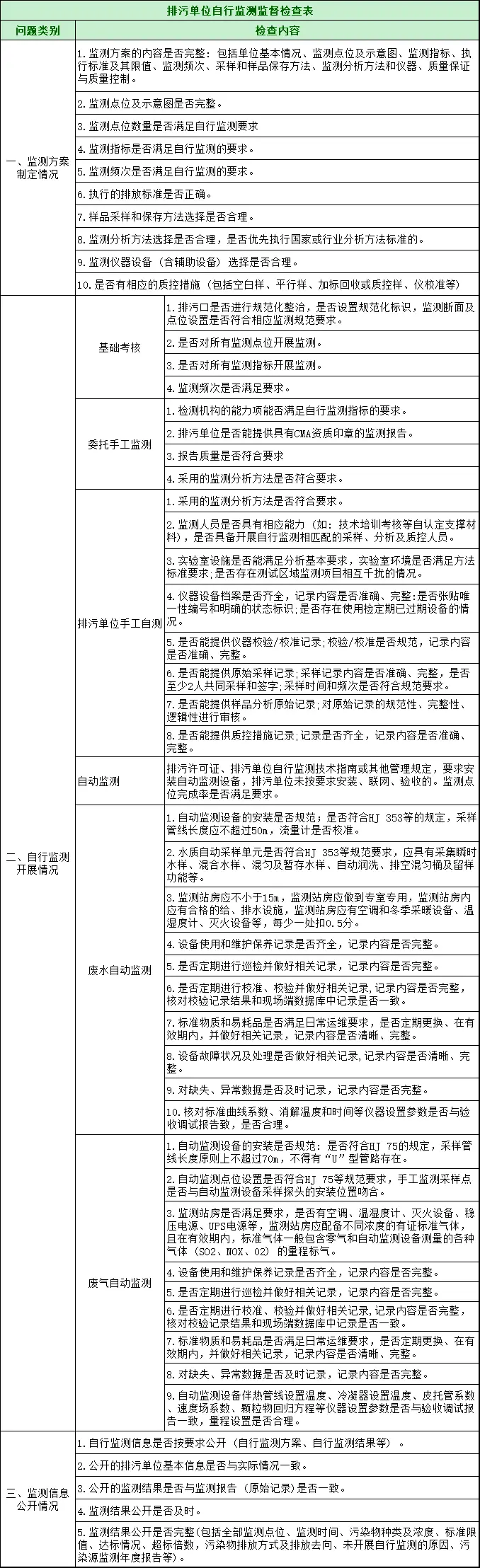 工业废水处理设备管理制度_废水处理设施管理制度_废水工业制度设备处理管理规范