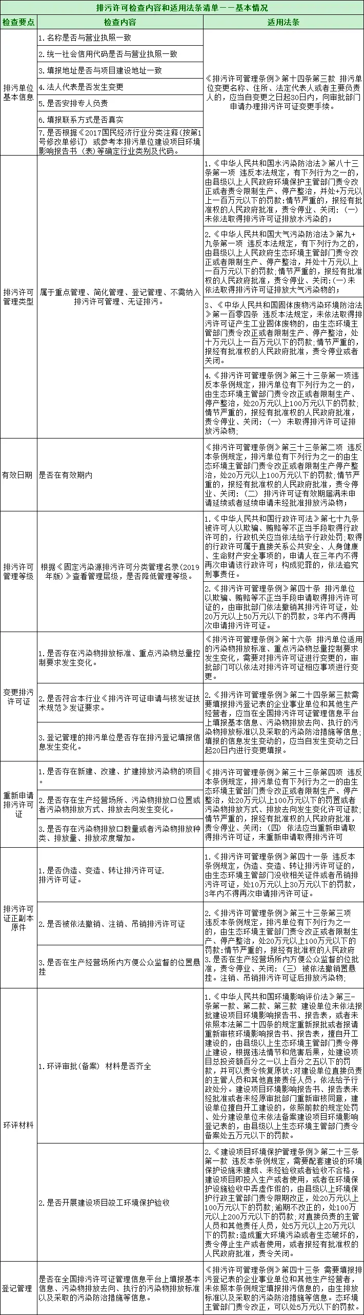 工业废水处理设备管理制度_废水处理设施管理制度_废水工业制度设备处理管理规范