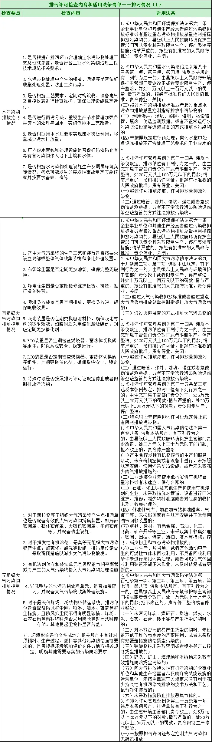 废水处理设施管理制度_废水工业制度设备处理管理规范_工业废水处理设备管理制度