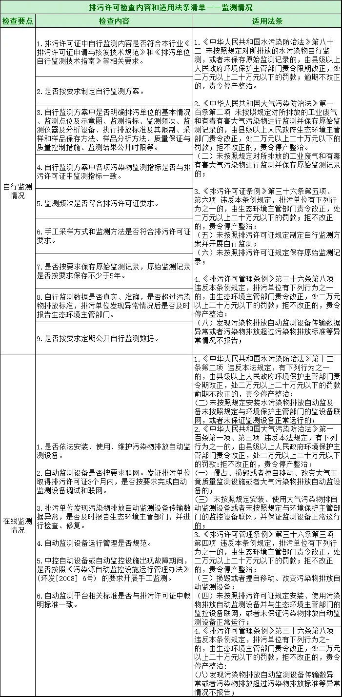 工业废水处理设备管理制度_废水处理设施管理制度_废水工业制度设备处理管理规范