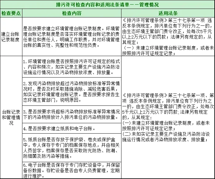 废水工业制度设备处理管理规范_工业废水处理设备管理制度_废水处理设施管理制度