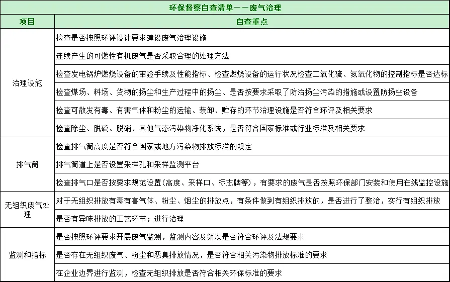 工业废水处理设备管理制度_废水工业制度设备处理管理规范_废水处理设施管理制度