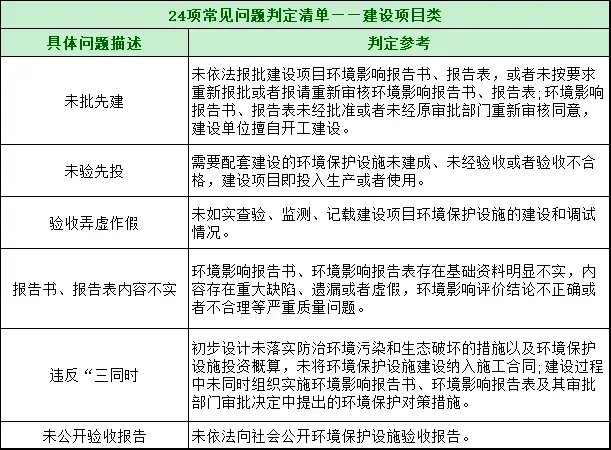 废水处理设施管理制度_工业废水处理设备管理制度_废水工业制度设备处理管理规范