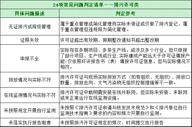 工业废水处理设备管理制度_废水处理设施管理制度_废水工业制度设备处理管理规范