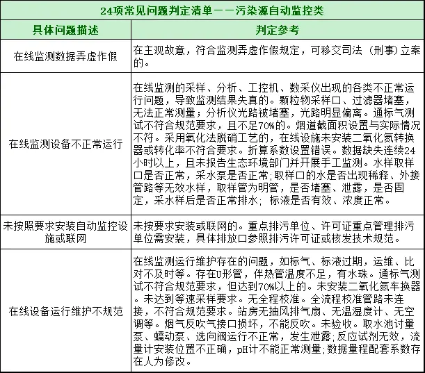 废水处理设施管理制度_废水工业制度设备处理管理规范_工业废水处理设备管理制度