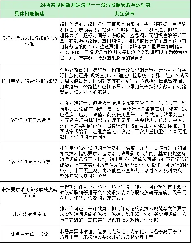 工业废水处理设备管理制度_废水处理设施管理制度_废水工业制度设备处理管理规范