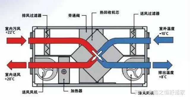 污水处理厂风向_污水处理用什么风机_核污水新风口