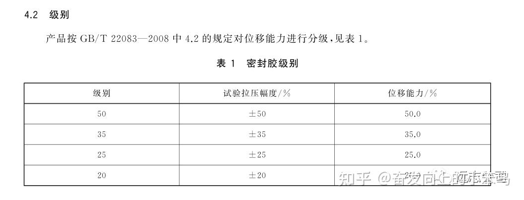 环保结构胶十大排名_环保型结构胶知名品牌_结构胶环保吗