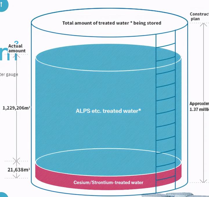 日本核污水超标_2021年日本核污水_日本核污水量10.5