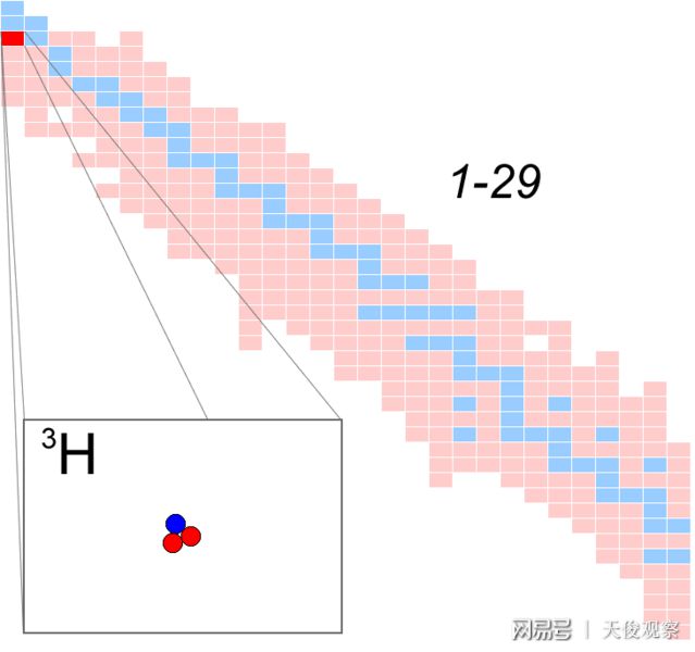 核污水属于核裂变_核污水裂变属于什么类型_核污水利用