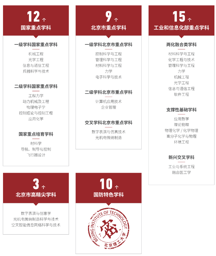 山东理工大学环境怎么样_山东大学环境_山东大学环境科学