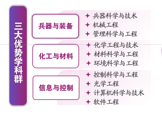 山东大学环境科学_山东理工大学环境怎么样_山东大学环境