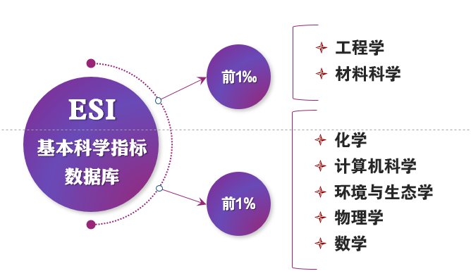 山东大学环境科学_山东理工大学环境怎么样_山东大学环境