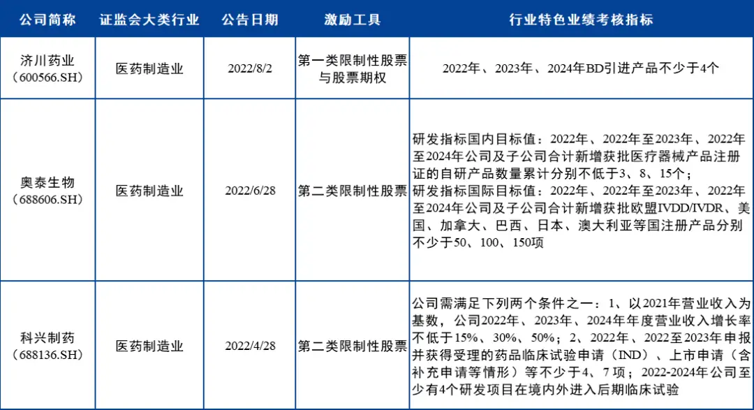 股权激励ipo_上市公司动态股权激励_动态股权激励案例