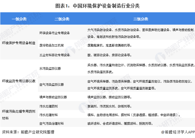 废水设备处理厂家_北京工业废水处理设备行业_工业废水处理设备供应厂家