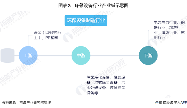 北京工业废水处理设备行业_废水设备处理厂家_工业废水处理设备供应厂家