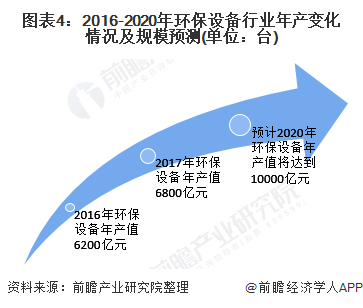 废水设备处理厂家_工业废水处理设备供应厂家_北京工业废水处理设备行业