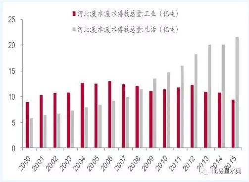 工业废水处理设备供应厂家_废水设备处理厂家_北京工业废水处理设备行业